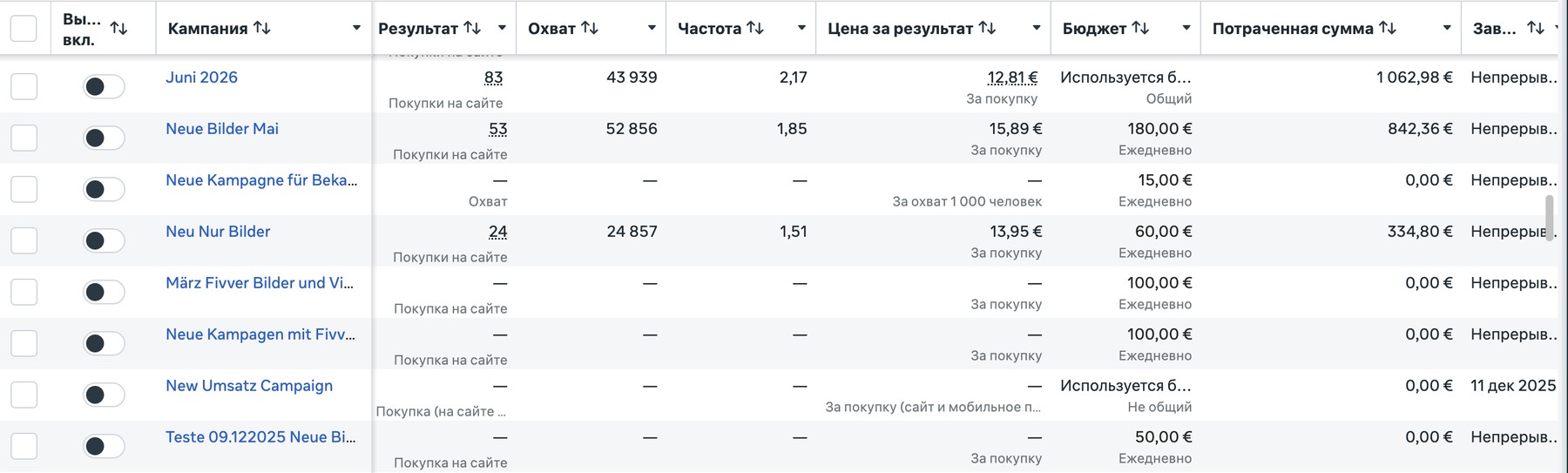 Кабінет Meta Ads Obstwelt до змін