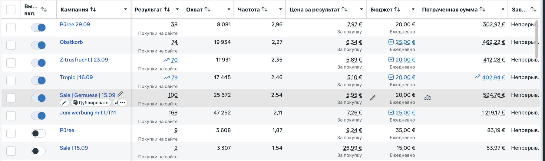 Кабінет Meta Ads Obstwelt після змін: кампанії на покупки